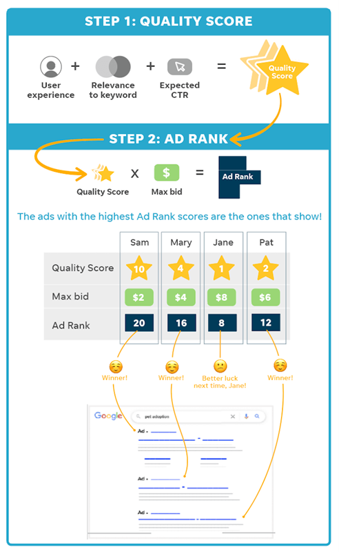 Quality Score - fuente: WordStream