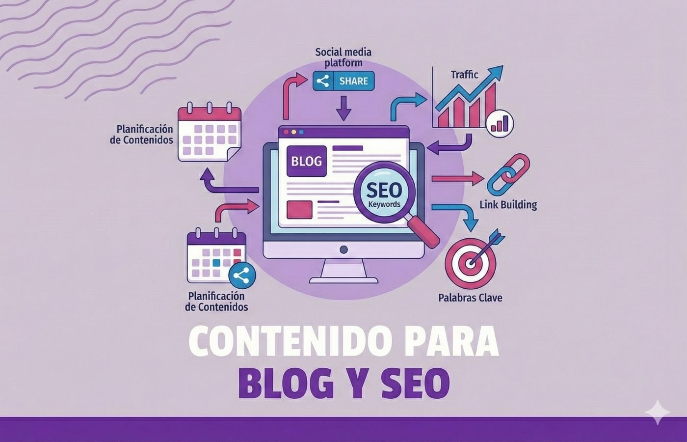 Contenidos para blog y SEO/AEO