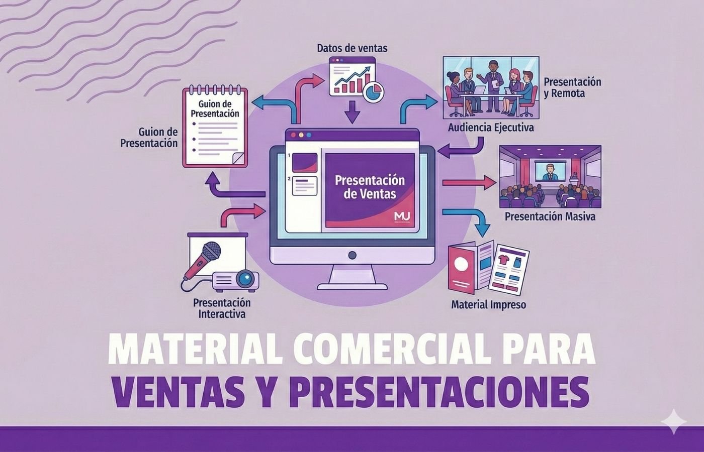 Material para ventas y presentaciones