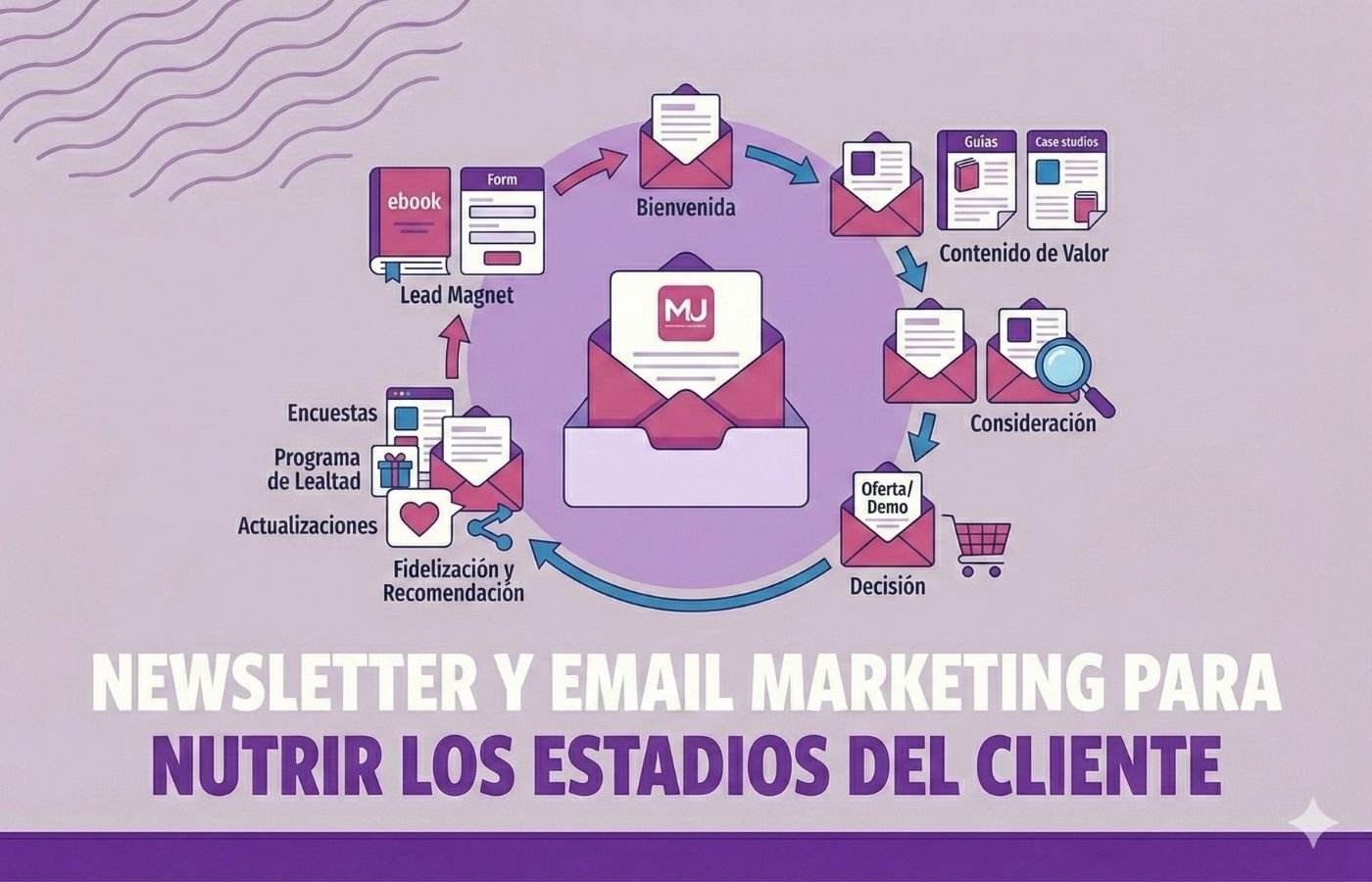 Newsletter y email marketing